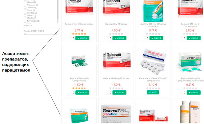Сравнение Цен На Лекарства В Аптеках Спб