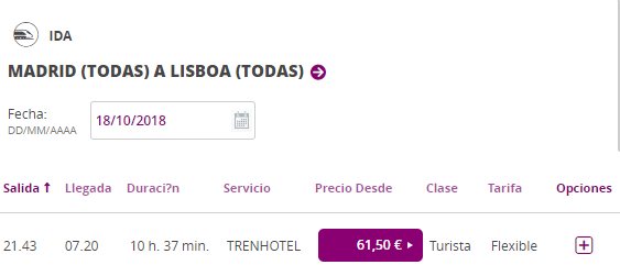 Расписание поезда из Мадрида в Лиссабон