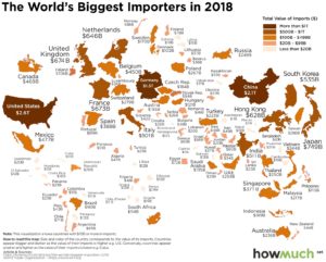 крупнейшие импортеры в мире