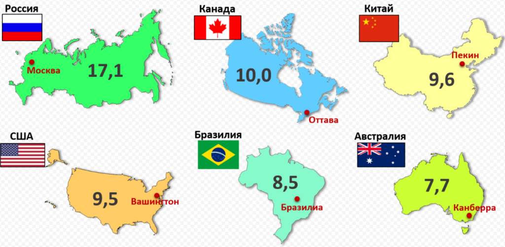 Самые большие и самые маленькие страны по площади и населению