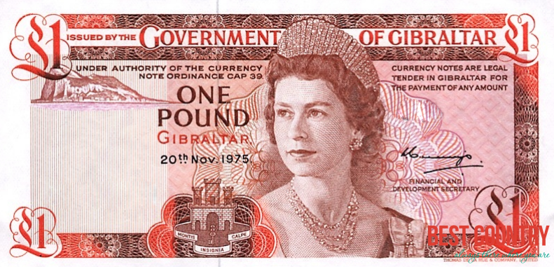 Гибралтарский фунт