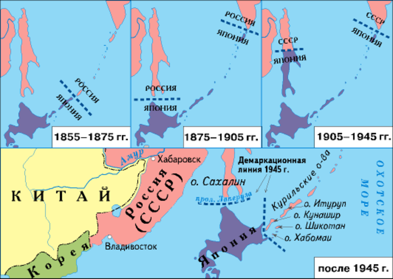 Нерешенный спор Курильских островов